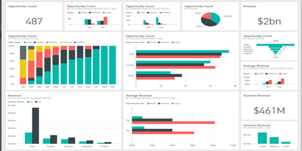 Power BI’s Marketing Dashboards: Should Your CMO Use Them? – Tekleaders ...